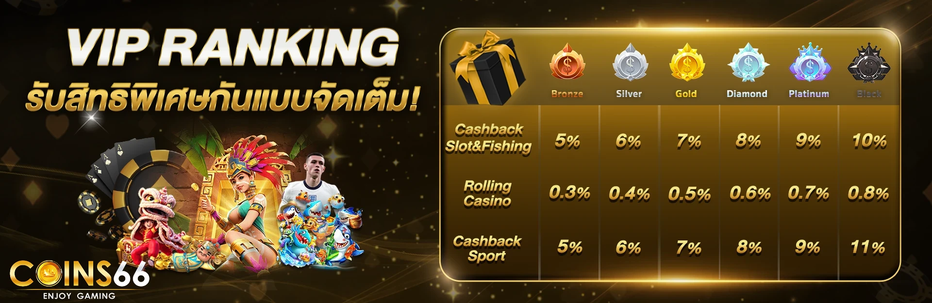 สล็อต coins66